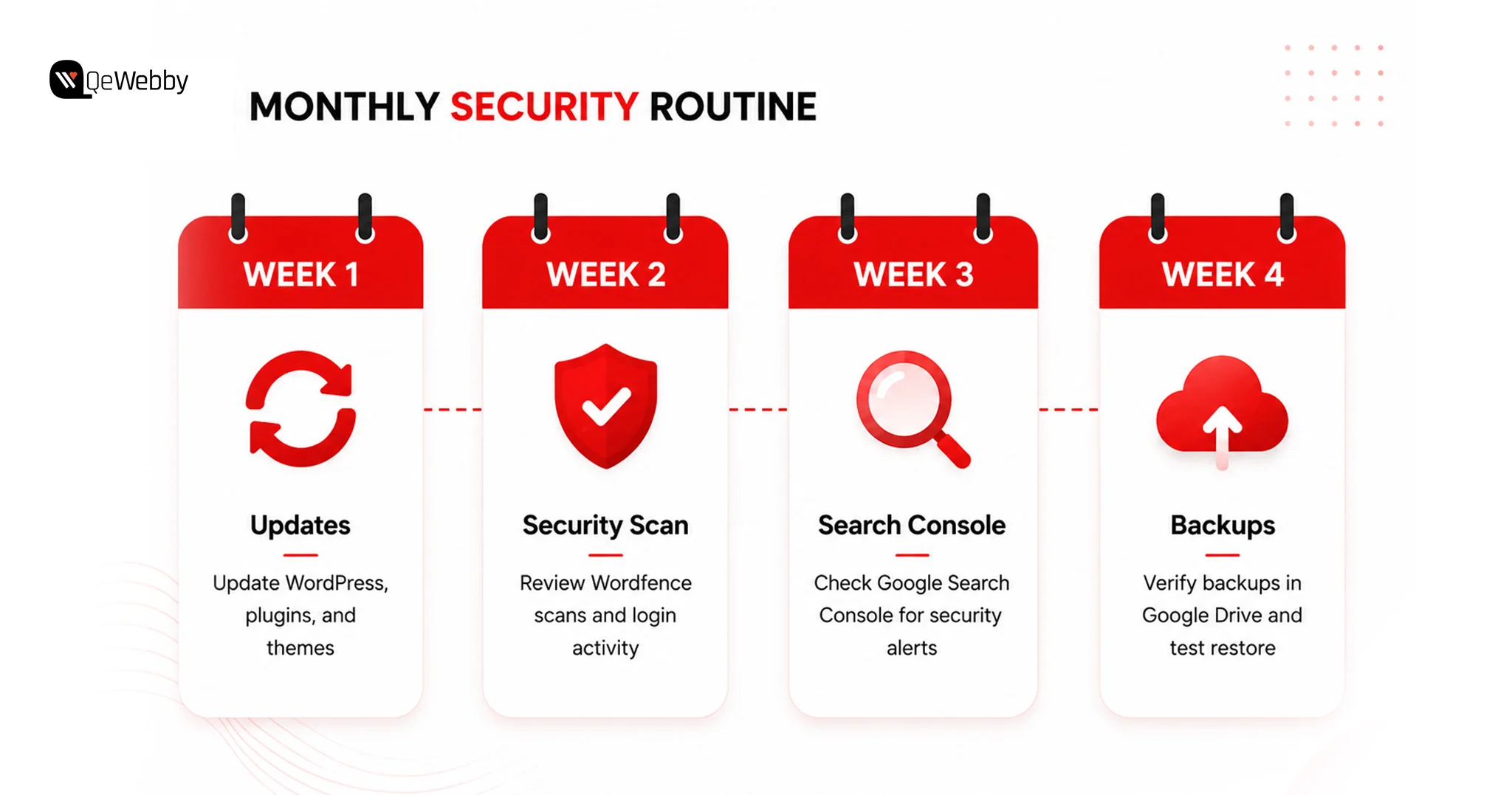 Monthly Security Routing