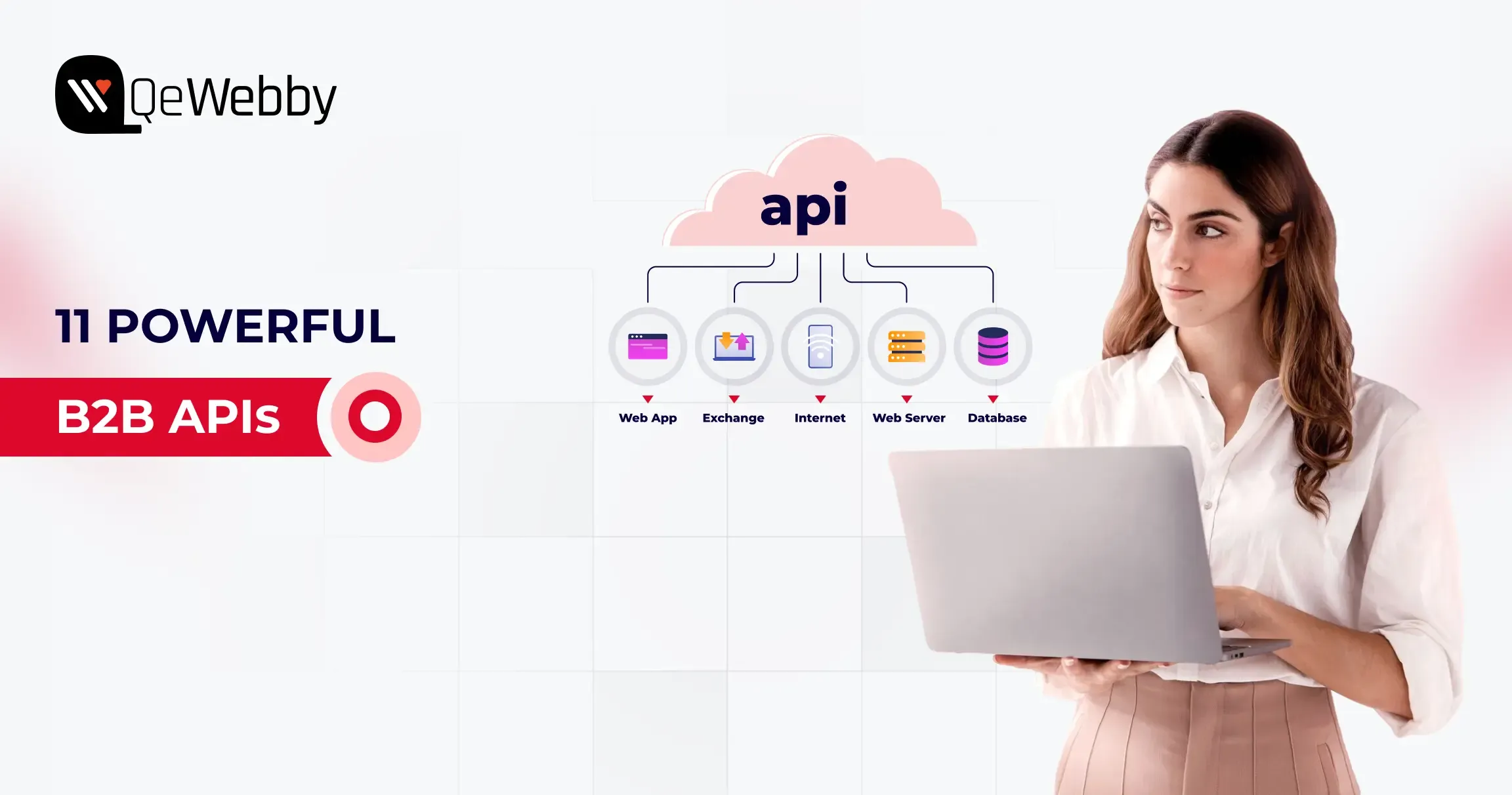 Top 11 APIs for Seamless B2B API Integration in Your Next Business Project