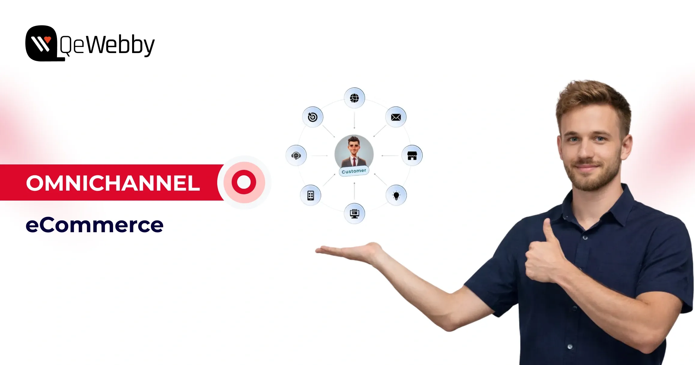 Omnichannel eCommerce: Syncing Web, Mobile & Email for B2B
