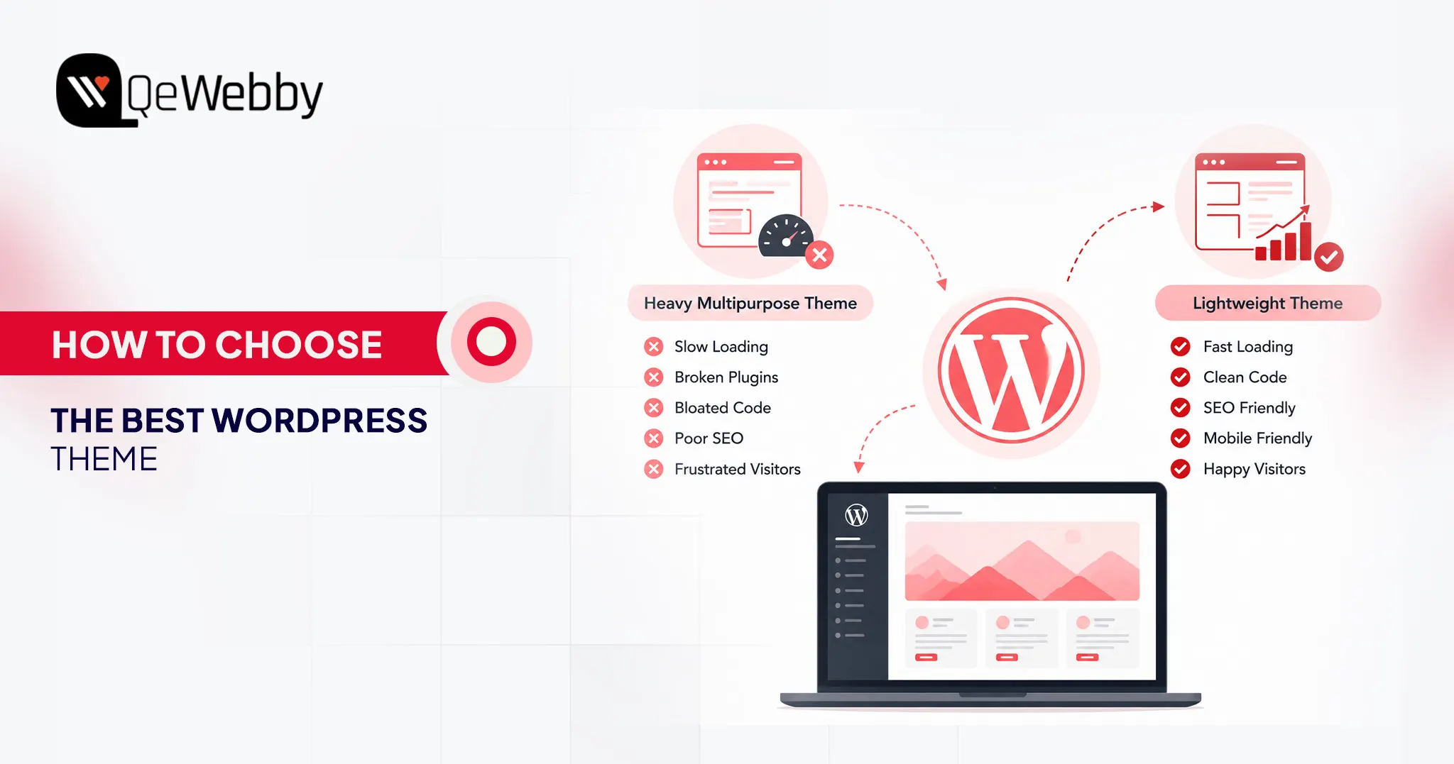 How to Choose a WordPress Theme for Your Business Website