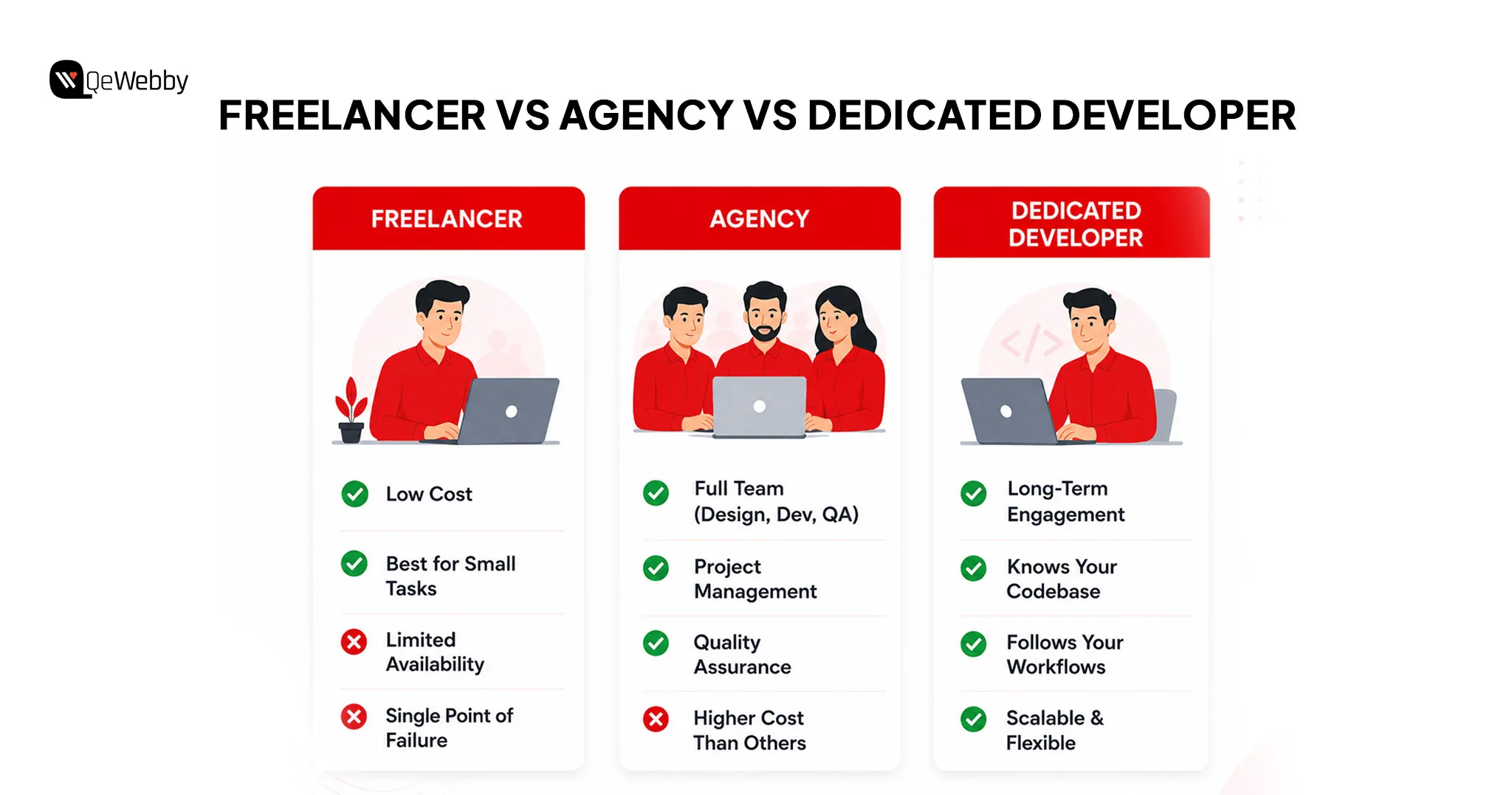 Freelancer Agency Developer