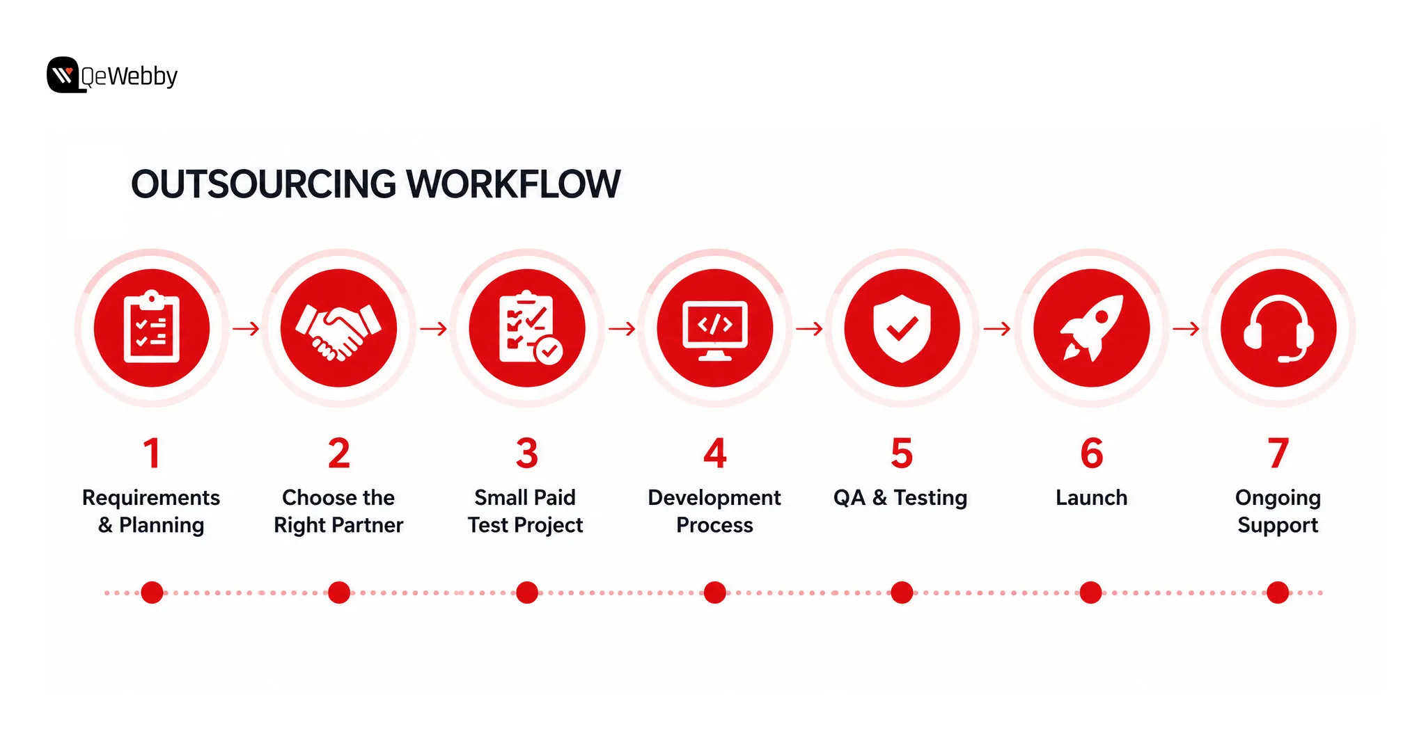 Outsourcing Workflow