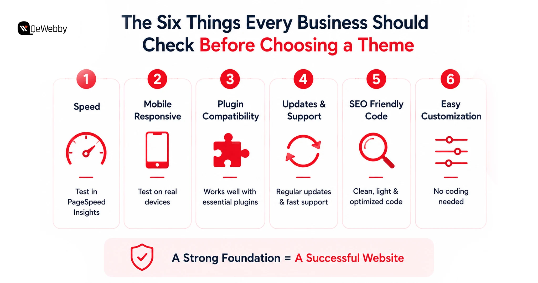 Six Things Every Business Should Check