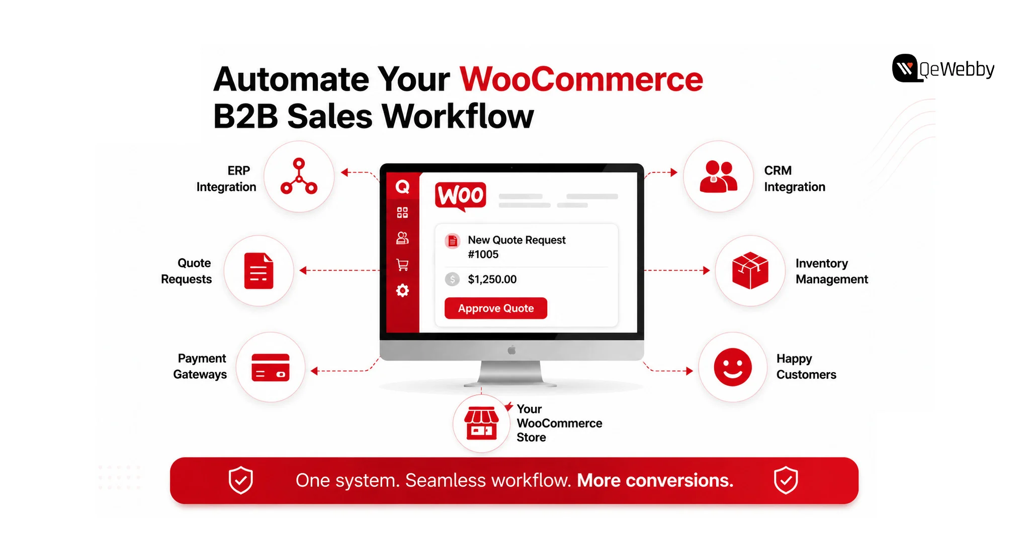 Automate woocommerce workforce