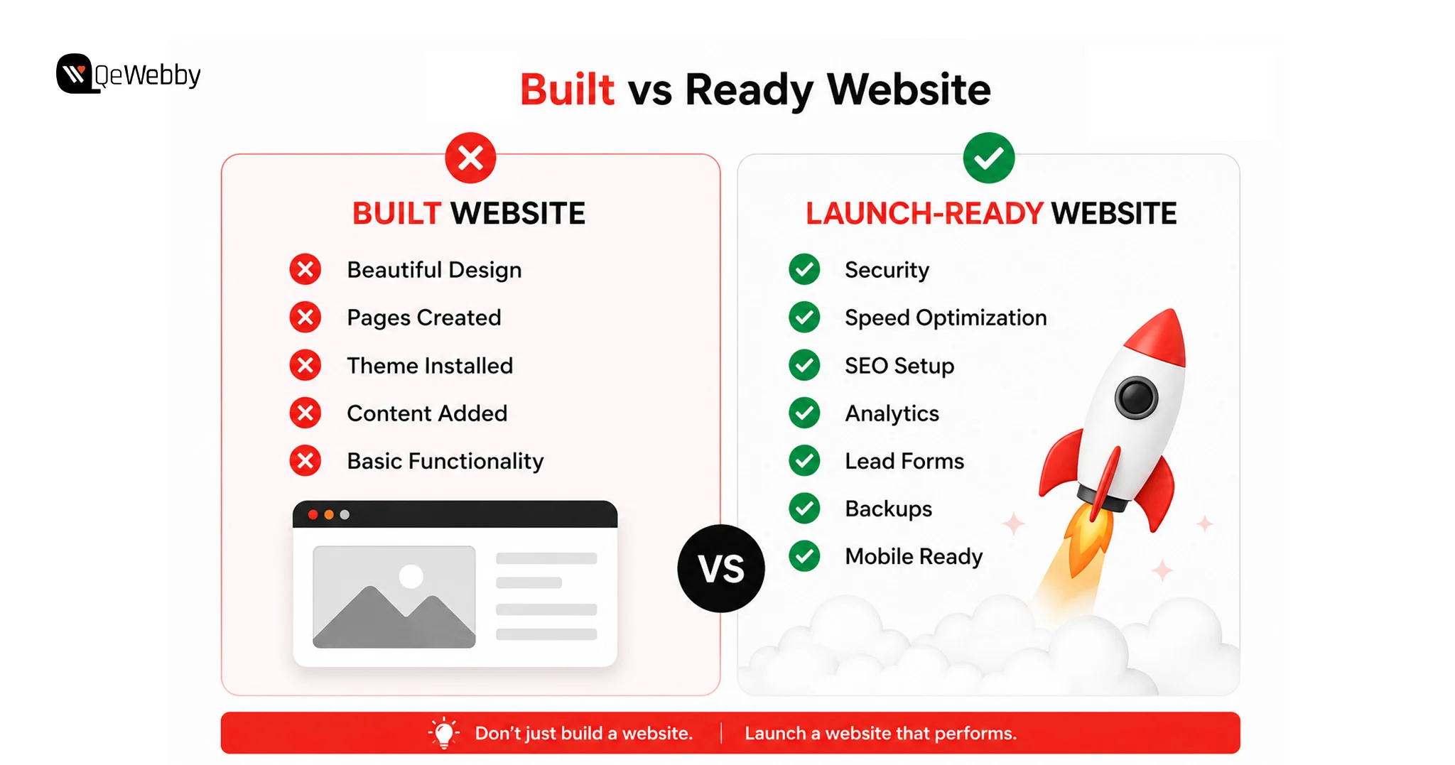 Built Ready Website