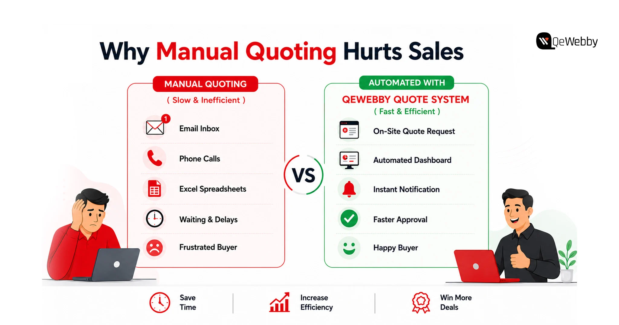 manual quoting hurt sales