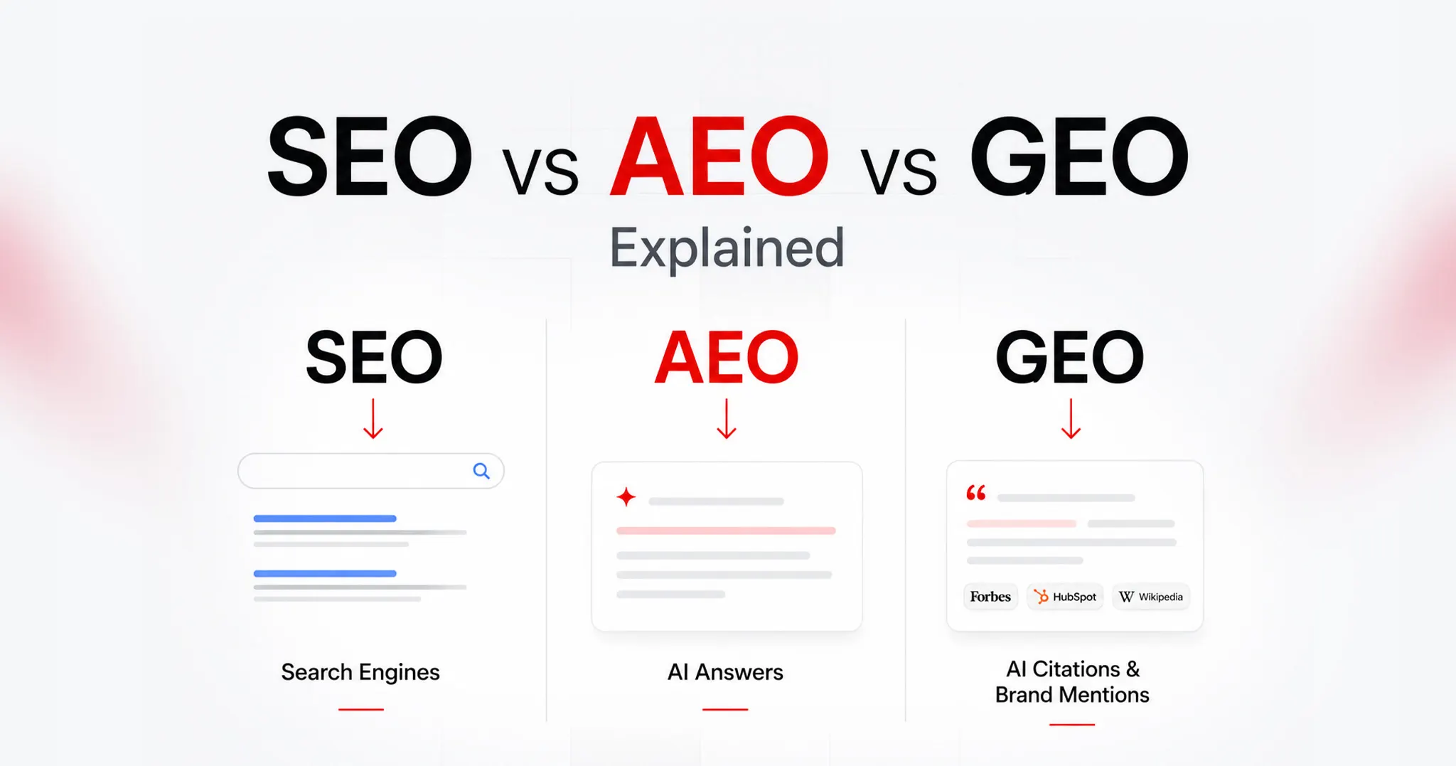 SEO Aeo Geo