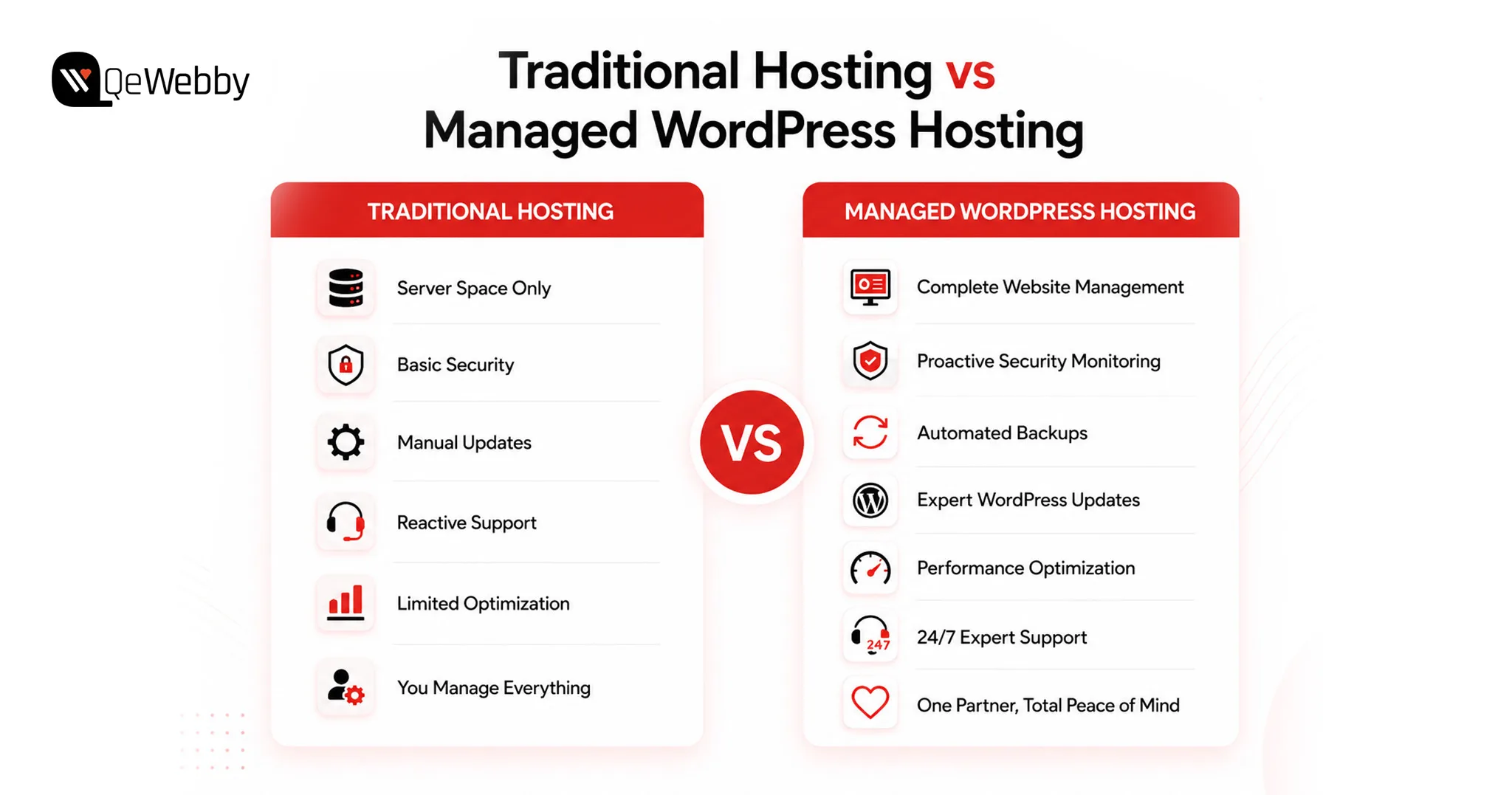 Traditional Hosting vs Managed WordPress Hosting