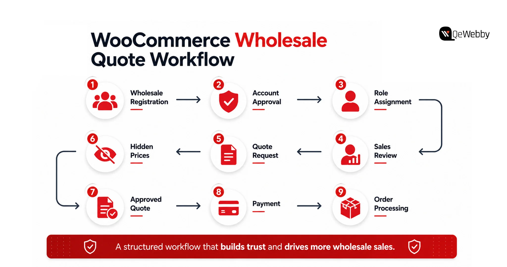 woocommerce quote workflow