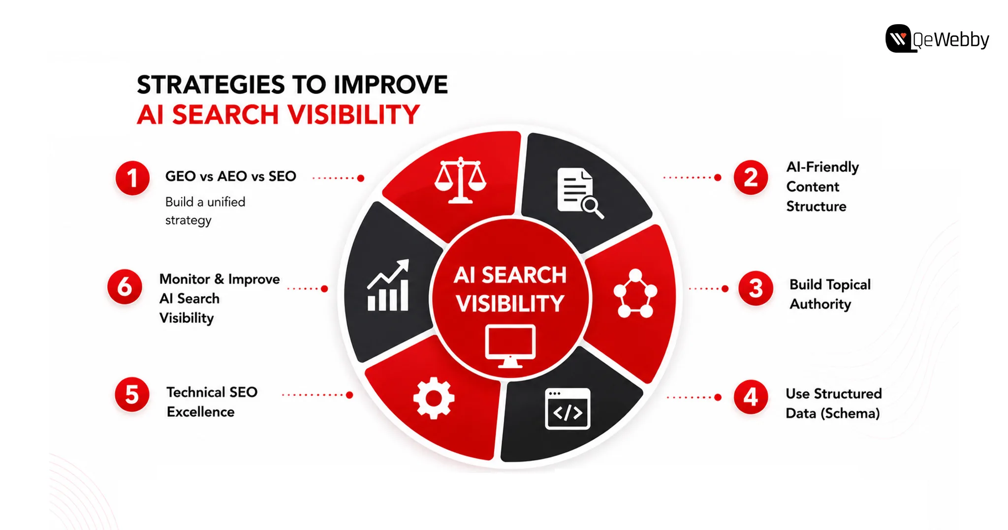 AI Search Visibility Img